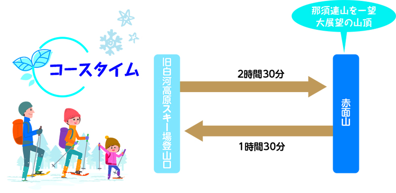 赤面山コース紹介